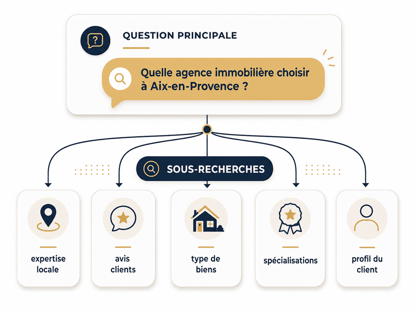 Référencement IA : Comment Google et les moteurs IA trouvent-ils leurs informations ?
